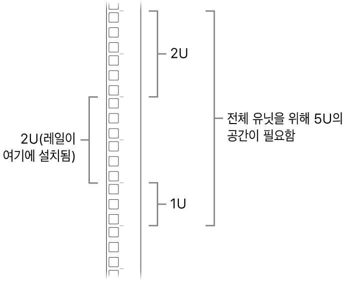 Mac Pro 설치에 필요한 유닛을 표시하는 랙 측면.