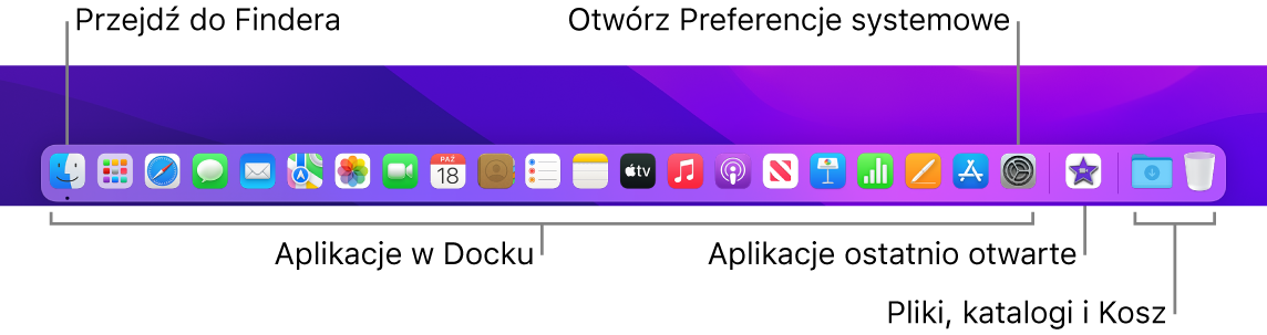 Dock z opisami: ikon Findera i Preferencji systemowych oraz separatora oddzielającego aplikacje od plików i folderów.