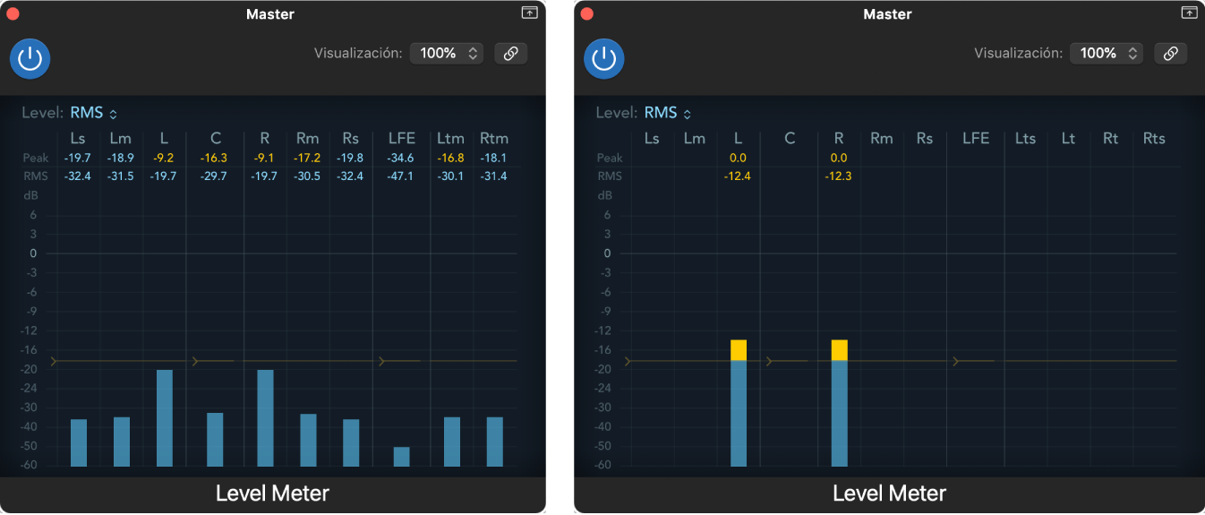 Ilustración. Niveles de audio antes y después del módulo Dolby Atmos al monitorizar en 2.0.