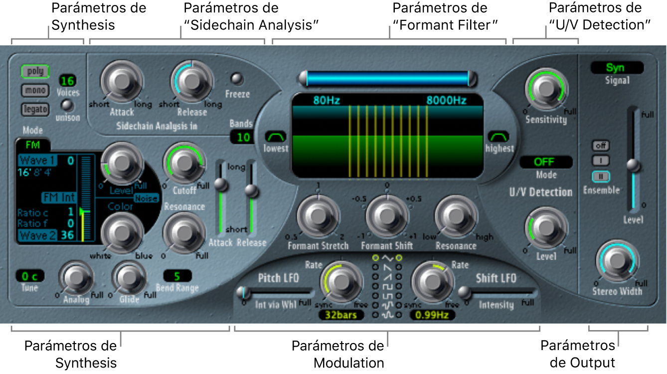 Ilustración. Ventana PS de EVOC 20, con las principales áreas de la interfaz.