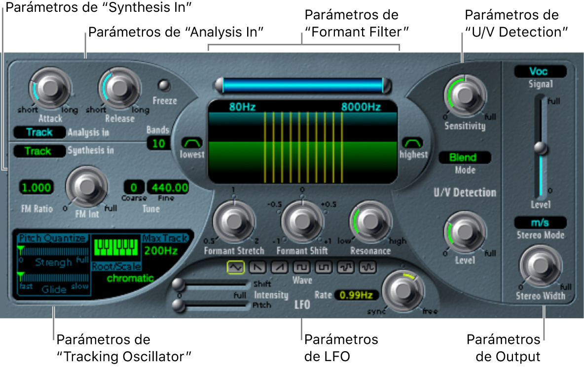 Ilustración. Ventana EVOC 20 TrackOscillator, que muestra las principales áreas de la interfaz.