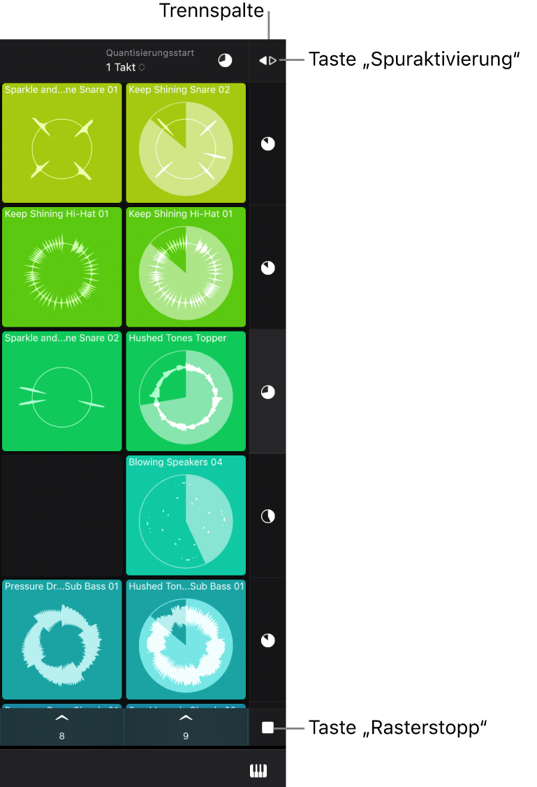 Abbildung. Die Teilerspalte zeigt die Taste „Spuraktivierung“, die Loop-Positionsanzeiger und die Taste „Raster stoppen“.