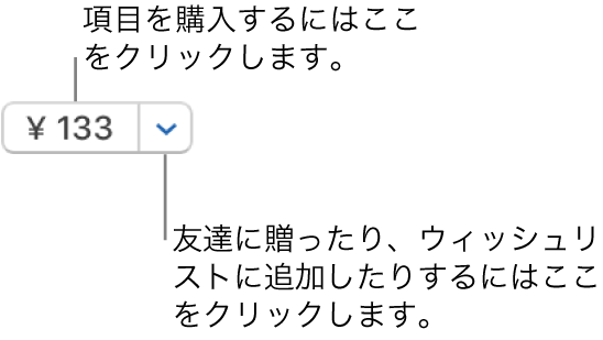 価格が表示されているボタン。項目を購入するには価格をクリックします。価格の横にある矢印をクリックして、項目を友達に贈ったり、ウィッシュリストに追加したりできます。