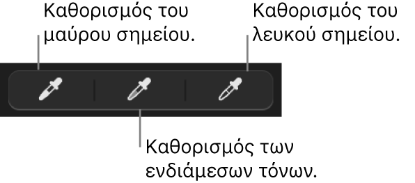 Τρία σταγονόμετρα που χρησιμοποιούνται για τον καθορισμό του μαύρου σημείου, των ενδιάμεσων τόνων και του λευκού σημείου της φωτογραφίας.
