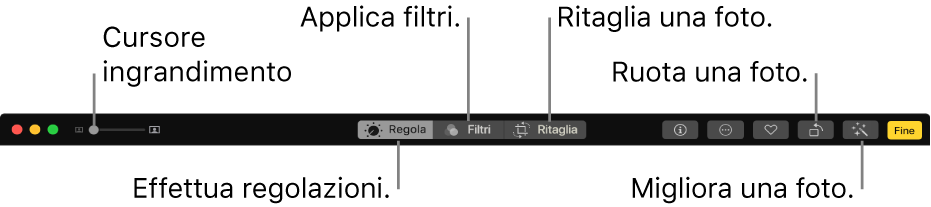 La barra degli strumenti di modifica con un cursore Zoom e i pulsanti per eseguire regolazioni, aggiungere filtri e ritagliare, ruotare e migliorare le foto.