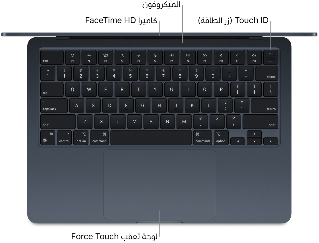 منظر علوي لجهاز MacBook Air مفتوح، مع وسائل شرح لكاميرا FaceTime HD والميكروفونات و Touch ID (زر الطاقة) ولوحة التعقب Force Touch.