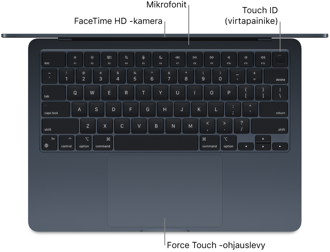 MacBook Air ylhäältä katsottuna sekä selitteet FaceTime HD -kameraan, mikrofoneihin, Touch ID:hen (virtapainikkeeseen) ja Force Touch -ohjauslevyyn.
