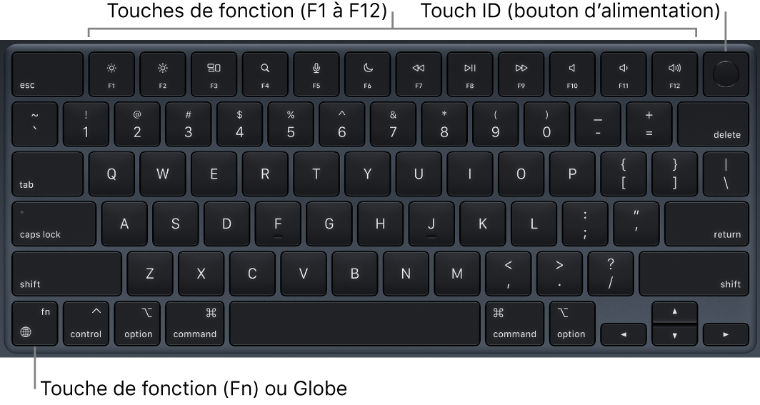Clavier du MacBook Air affichant la rangée de touches de fonction, la touche d’alimentation de Touch ID dans la partie supérieure, ainsi que la touche de fonction Fn/Globe dans le coin inférieur gauche.