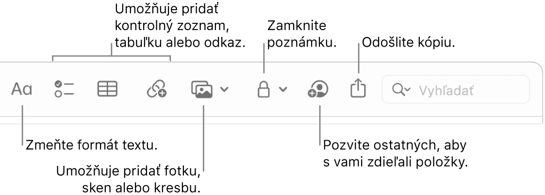 Panel s nástrojmi Poznámky s nástrojmi bublina v textovom formáte, kontrolný zoznam, tabuľka, odkaz, fotka/médiá a kopírovanie.