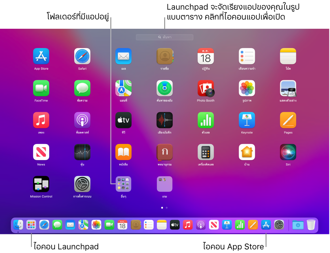 หน้าจอ Mac ที่เปิด Launchpad อยู่ แสดงโฟลเดอร์ของแอปใน Launchpad และไอคอน Launchpad และไอคอน App Store บน Dock