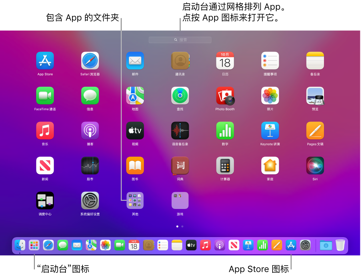 Mac 屏幕,其中启动台已打开,显示启动台中一个文件夹里的 App,以及程序坞中的启动台图标和 App Store 图标。