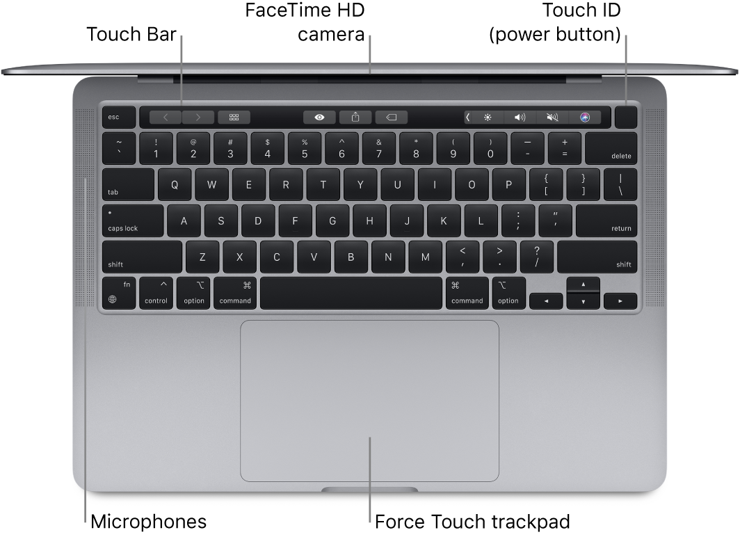 Looking down on an open 13-inch MacBook Pro with callouts to the Touch Bar, the FaceTime HD camera, Touch ID (power button), microphones, and the Force Touch trackpad.