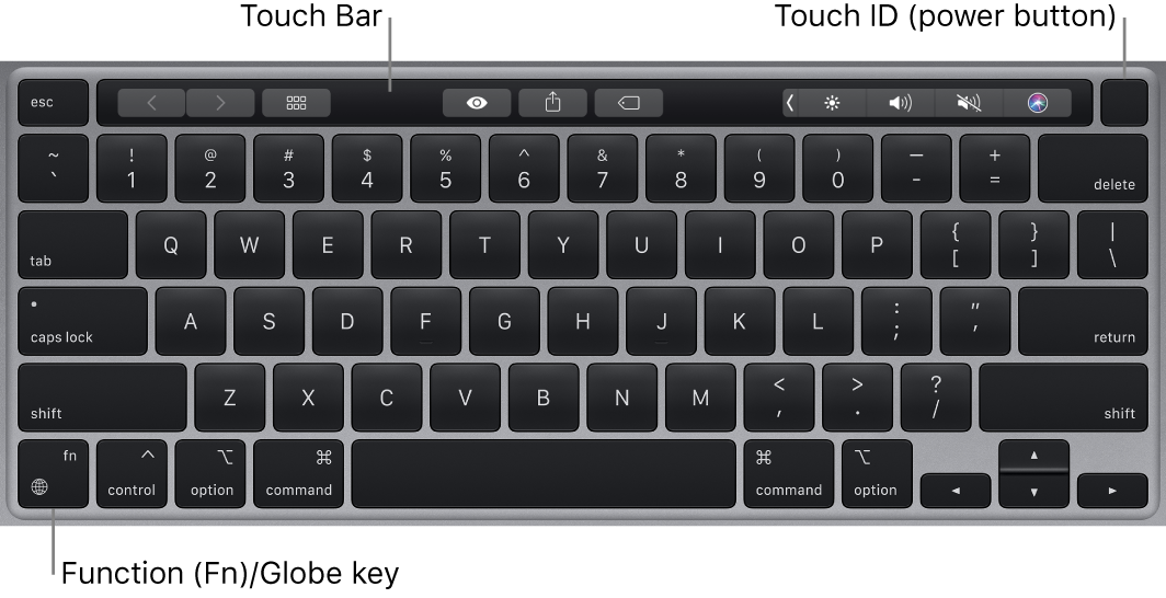 The MacBook Pro keyboard showing the Touch Bar and Touch ID (power button) across the top, and the Function (Fn)/Globe key in the lower left corner.