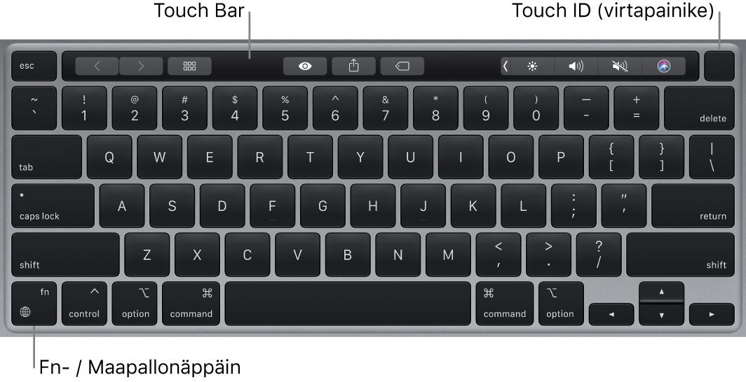 MacBook Pron näppäimistö, jossa on yläreunassa Touch Bar ja Touch ID (virtapainike) ja vasemmassa alakulmassa toimintonäppäin (fn)/maapallonäppäin.