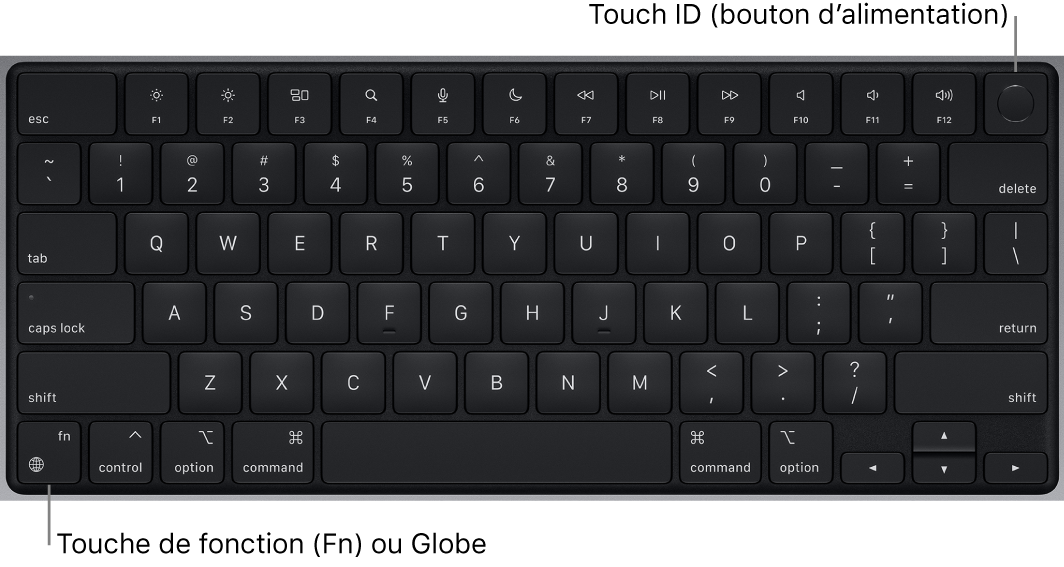Clavier du MacBook Pro affichant la rangée de touches de fonction et le bouton d’alimentation/Touch ID dans la partie supérieure, ainsi que la touche de fonction (Fn)/Globe dans le coin inférieur gauche.