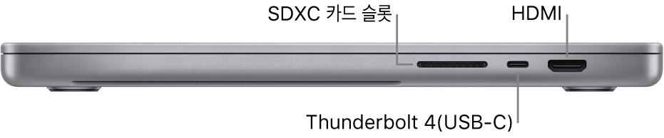 SDXC 카드 슬롯, Thunderbolt 4(USB-C) 포트 및 HDMI 포트에 대한 설명이 있는 16형 MacBook Pro의 오른쪽 부분.