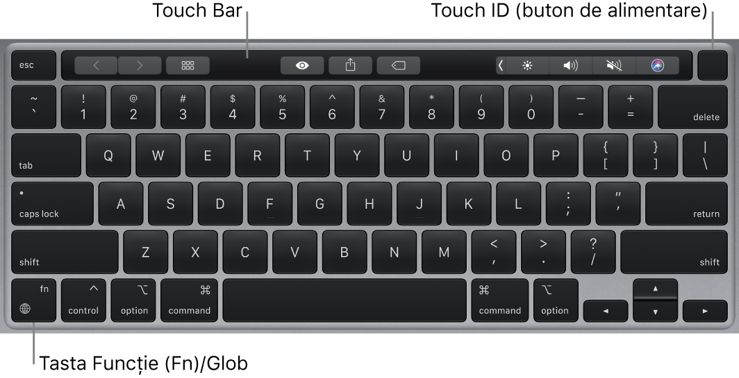 Tastatura MacBook Pro afișând Touch Bar și Touch ID (butonul de alimentare) în partea de sus și tasta Funcție (Fn)/Glob în colțul stânga jos.