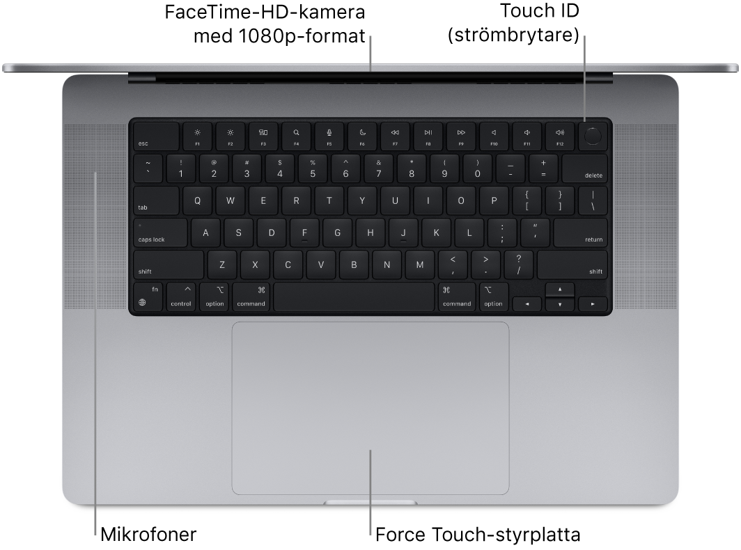 Vy nedåt på en öppen 16-tums MacBook Pro med streck som pekar mot FaceTime-HD-kameran, Touch ID (strömbrytaren), mikrofonerna och Force Touch-styrplattan.