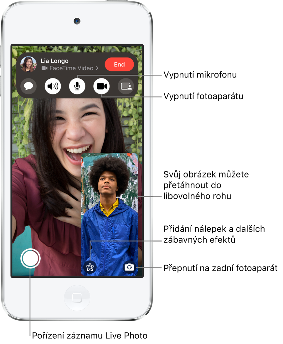 Probíhající hovor FaceTime. Na menší dlaždici vpravo dole je vidět obraz z vašeho fotoaparátu a zbytek obrazovky vyplňuje obraz osoby, s kterou mluvíte. Podél dolního okraje obrazovky jsou rozmístěná tlačítka Live Photo, Efekty a Přepnout na zadní fotoaparát. V horní části obrazovky se nacházejí ovládací prvky FaceTimu – tlačítka Otevřít Zprávy, Zvuk, Zvuk zapnutý, Fotoaparát je zapnutý a Sdílet obsah. Nad ovládacími prvky se zobrazuje jméno nebo Apple ID osoby, s kterou mluvíte, a tlačítko Ukončit.