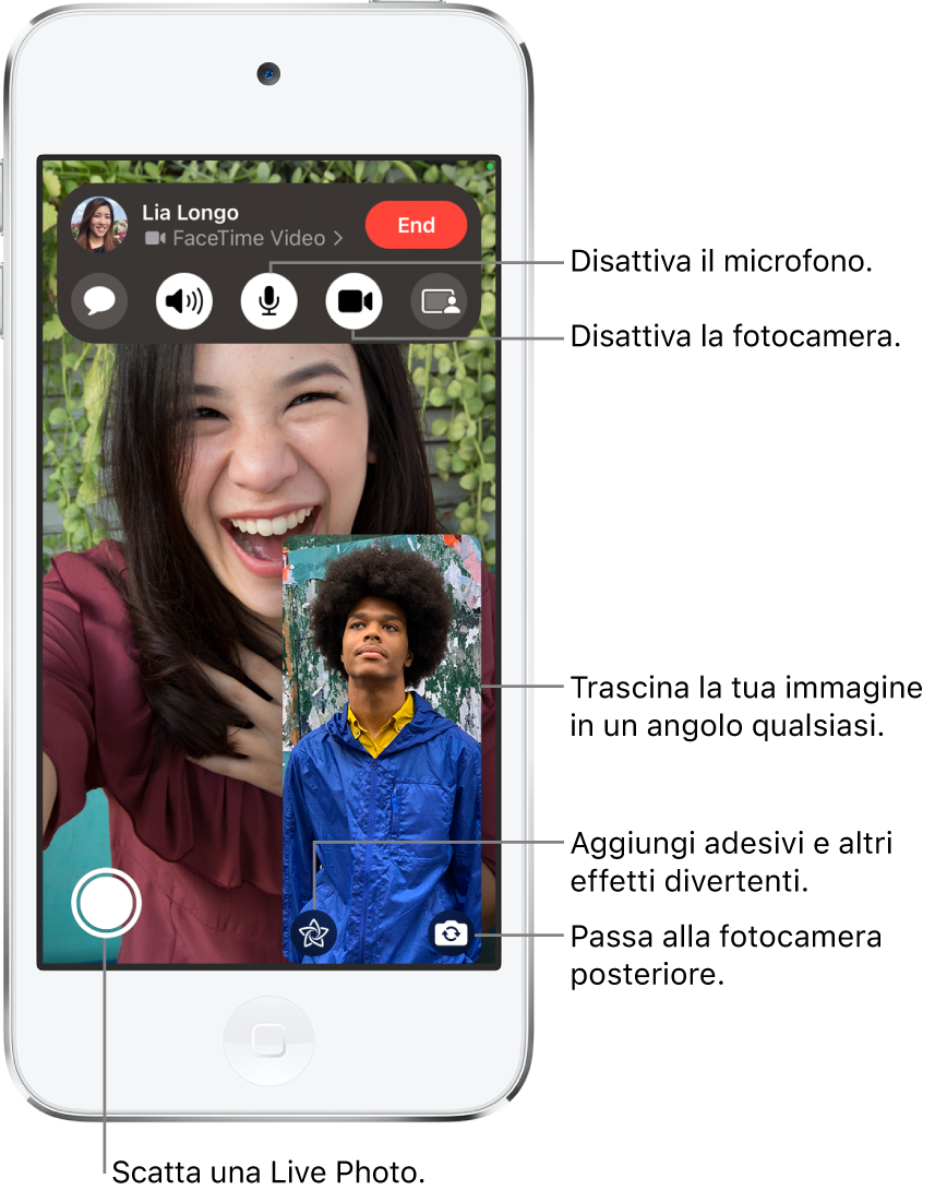 Una chiamata FaceTime in corso. La tua immagine appare in un riquadro più piccolo in basso a destra e l’immagine dell’altra persona riempie il resto dello schermo. Nella parte inferiore dello schermo ci sono i pulsanti Live Photo, Effetti e “Passa alla fotocamera posteriore”. Nella parte superiore dello schermo sono presenti i controlli di FaceTime, tra cui i pulsanti “Apri Messaggi”, Audio, “Muto non attivo”, “Fotocamera attiva” e “Condividi contenuto”. Sopra i controlli sono presenti il nome e l'ID Apple della persona con cui stai parlando e il pulsante Fine.