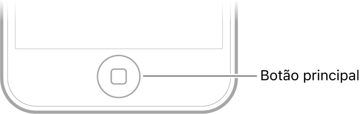 O botão principal na parte inferior do iPod touch.