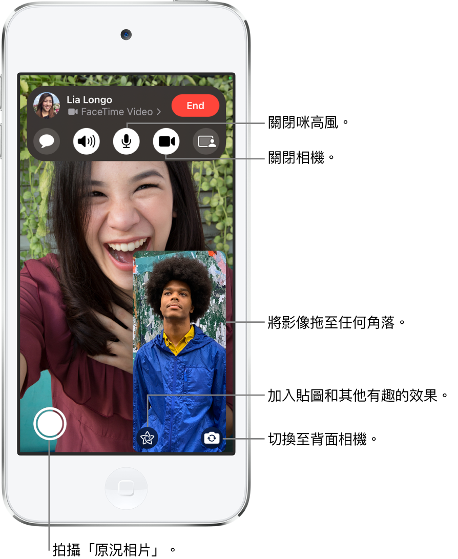 正在進行的 FaceTime 通話。你的影像會顯示在右下方較小的方格中,對方的影像則會填滿螢幕的其餘部份。螢幕底部依序為「原況相片」、「效果」和「轉至後置鏡頭」按鈕。FaceTime 控制項目位於螢幕的最上方,包括「開啟訊息」、「語音」「已關閉靜音」、「已開啟相機」和「分享內容」按鈕。控制項目的最上方為你的通話對象之 Apple ID,以及「結束」按鈕。