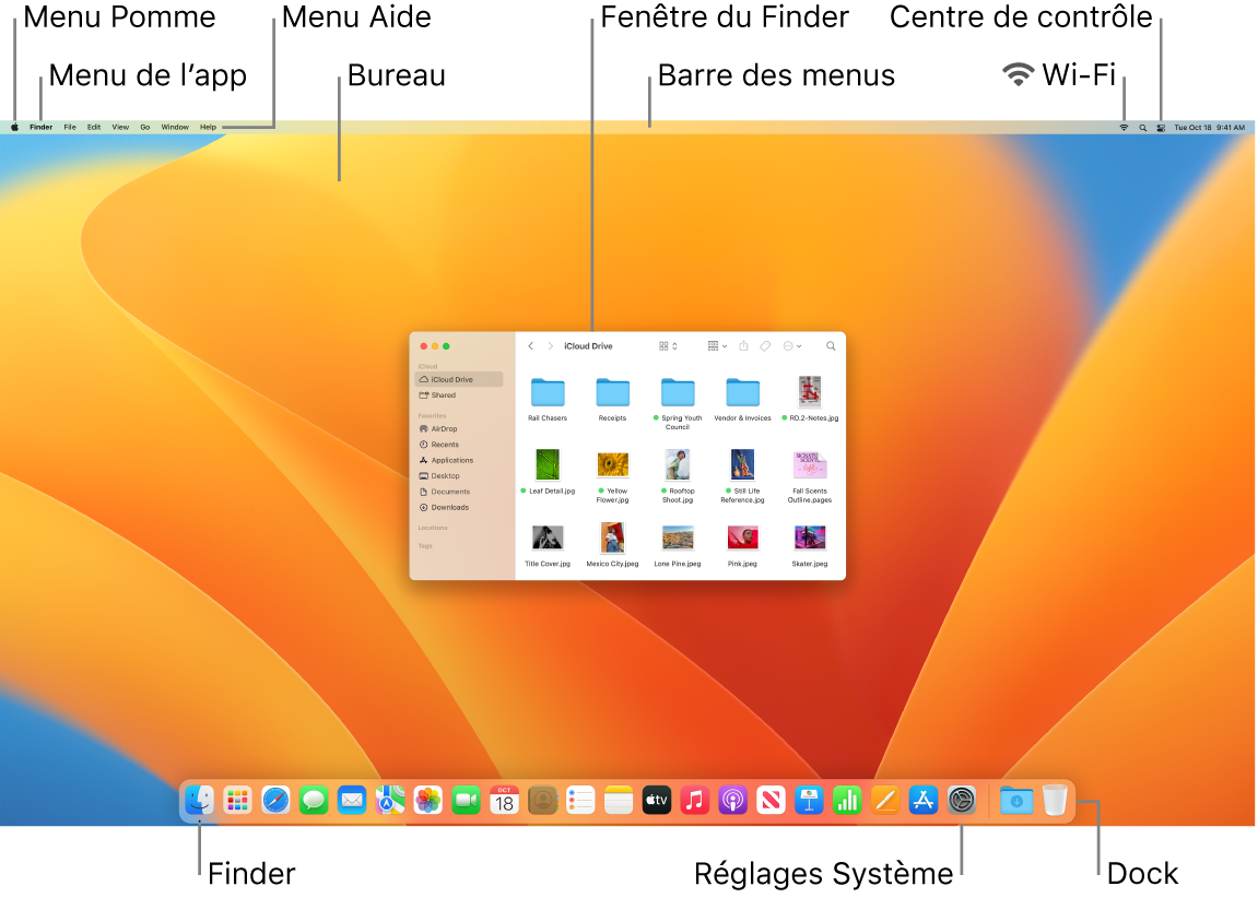 Écran d’un Mac présentant le menu Pomme, le menu de l’app, le menu Aide, le bureau, la barre des menus, une fenêtre du Finder, l’icône du Wi-Fi, l’icône du centre de contrôle, l’icône du Finder, l’icône « Réglages Système » et le Dock.