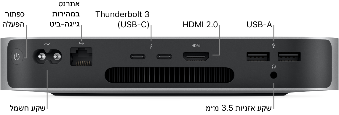 חלקו האחורי של Mac mini עם שבב M1 מציג את כפתור ההפעלה, שקע החשמל, שקע Gigabit Ethernet, שתי יציאות Thunderbolt 3 (USB-C), יציאת HDMI, שתי יציאות USB-A ומחבר האוזניות של 3.5 מ״מ.