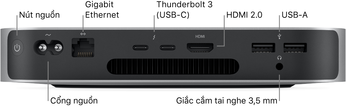 Mặt sau của Mac mini có chip M1 đang hiển thị nút Nguồn, cổng Nguồn, cổng Gigabit Ethernet, hai cổng Thunderbolt 3 (USB-C), cổng HDMI, hai cổng USB-A và giắc cắm tai nghe 3,5 mm.