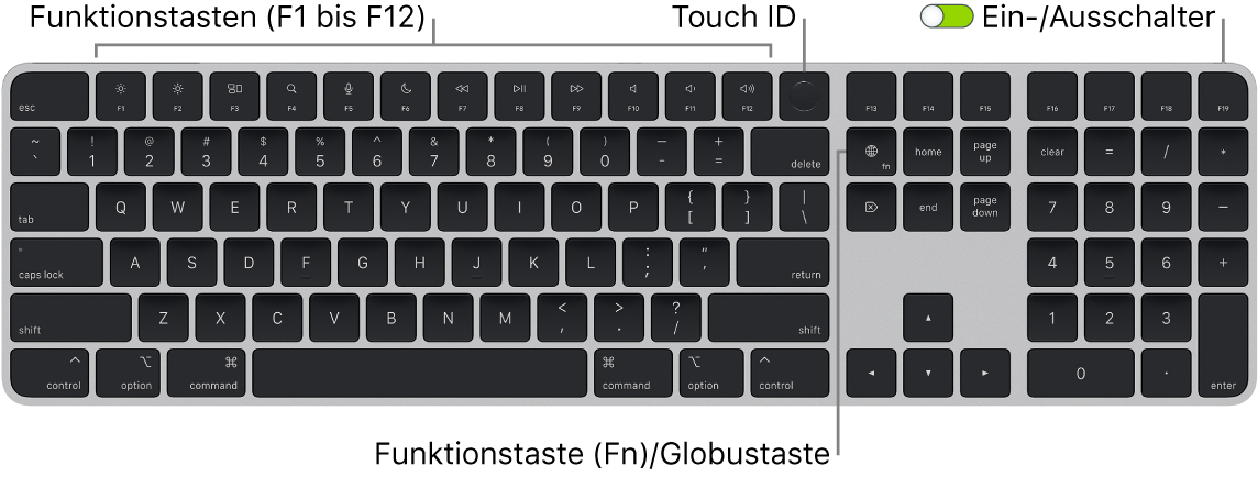 Das Magic Keyboard mit Touch ID und numerischer Tastatur mit den Funktionstasten und der Touch ID am oberen Rand sowie der Fn-Funktionstaste/Globustaste rechts neben der Löschtaste (Rückschritttaste)