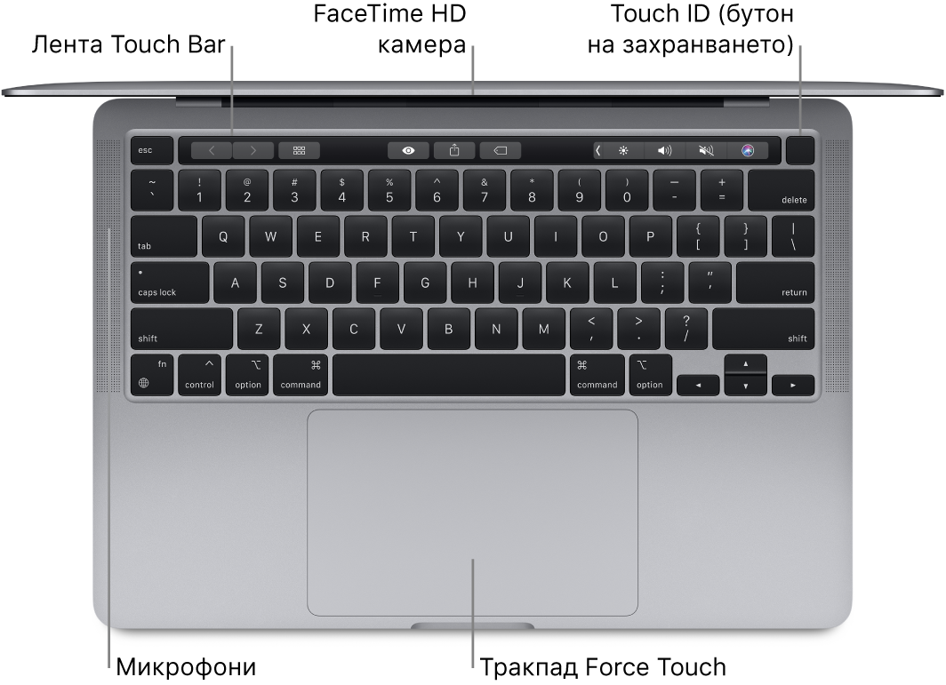 Погледнат отгоре отворен 13-инчов MacBook Pro с изнесени означения за Touch Bar, камерата FaceTime HD, Touch ID (бутона за включване), микрофоните и тракпада Force Touch.