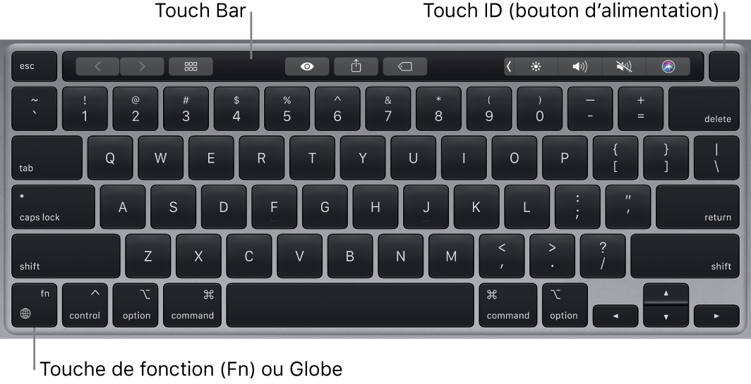 Clavier du MacBook Pro affichant la Touch Bar et Touch ID (le bouton d’alimentation) dans la partie supérieure, ainsi que la touche de fonction (Fn)/Globe dans le coin inférieur gauche.
