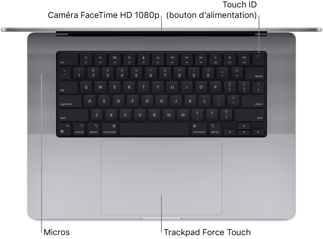 Vue en plongée d’un MacBook Pro 16 pouces ouvert, avec des légendes pour la caméra FaceTime HD, Touch ID (bouton d’alimentation), les micros et le trackpad Force Touch.