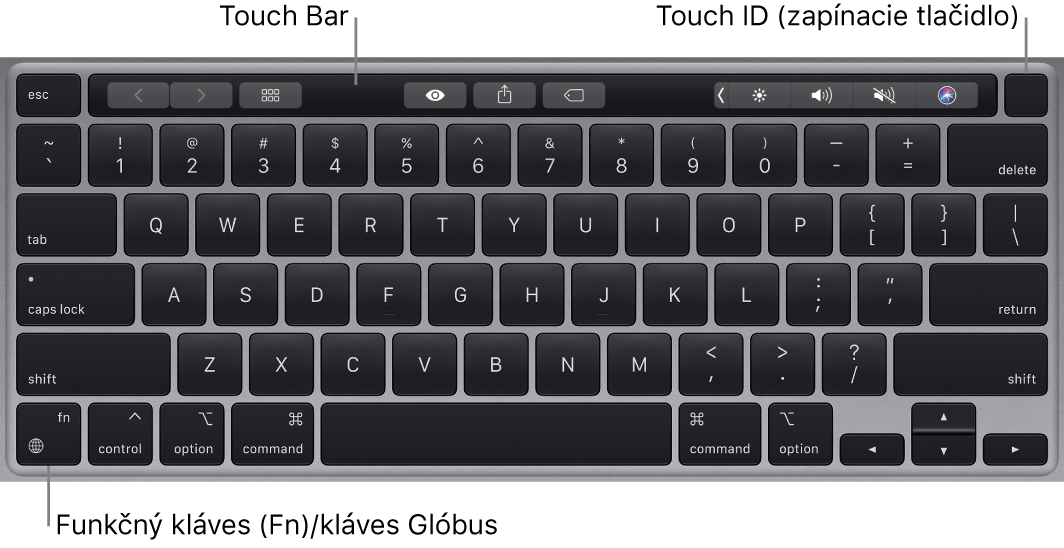 Klávesnica MacBooku Pro s Touch Barom a zapínacím tlačidlom Touch ID vo vrchnej časti a klávesom Function (Fn)/klávesom so zemeguľou v ľavom dolnom rohu.