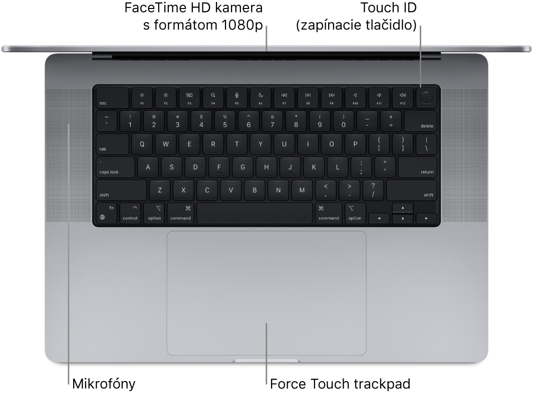 Pohľad zhora na otvorený 16-palcový MacBook Pro s popismi FaceTime HD kamery, Touch ID (zapínacieho tlačidla), mikrofónov a Force Touch trackpadu.
