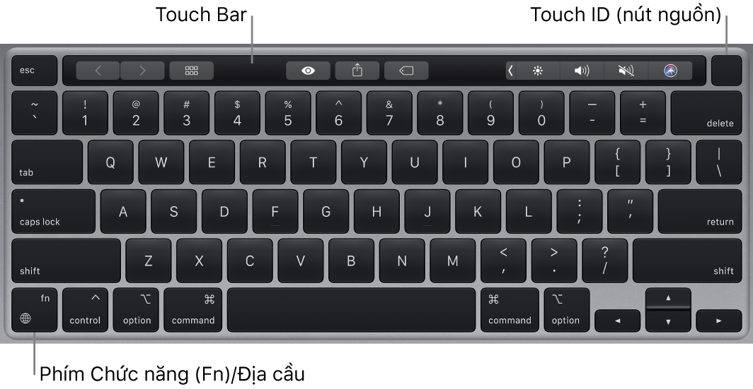 Bàn phím MacBook Pro đang hiển thị Touch Bar và Touch ID (nút nguồn) ở trên cùng, cùng với phím Chức năng (Fn)/Địa cầu ở góc phía dưới bên trái.
