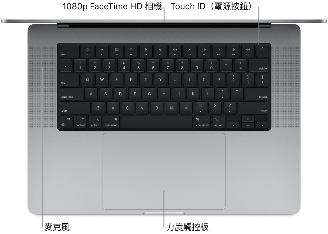 從上面俯瞰打開的 16 吋 MacBook Pro,有 FaceTime HD 相機、Touch ID(電源按鈕)、麥克風和力度觸控板的說明框。