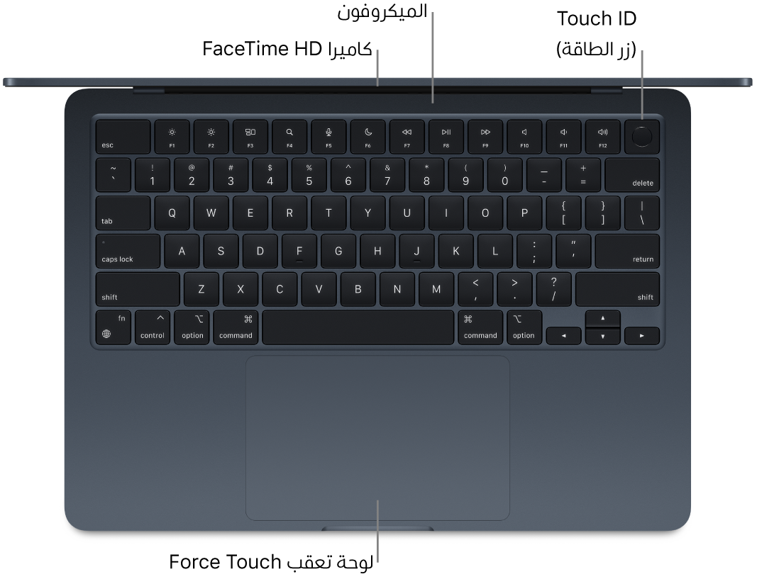 منظر علوي لجهاز MacBook Air مفتوح، مع وسائل شرح لكاميرا فيس تايم HD وبصمة الإصبع (زر الطاقة) والميكروفونات ولوحة تعقب الضغط القوي.