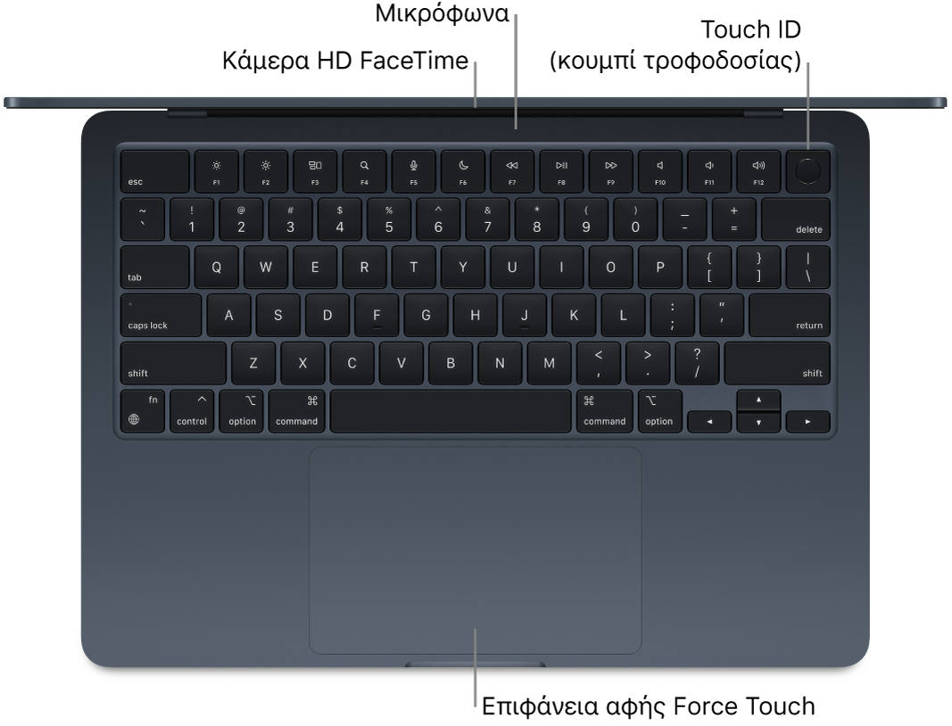 Η κάτοψη ενός ανοιχτού MacBook Air, με επεξηγήσεις για την κάμερα HD FaceTime, τα μικρόφωνα, το Touch ID (κουμπί τροφοδοσίας) και την επιφάνεια αφής Force Touch.