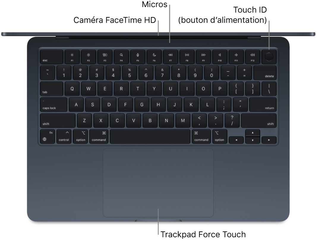 Un MacBook Air ouvert, vu de dessus, avec légendes pour la caméra HD FaceTime, les micros, Touch ID (bouton d’alimentation) et le trackpad Force Touch.