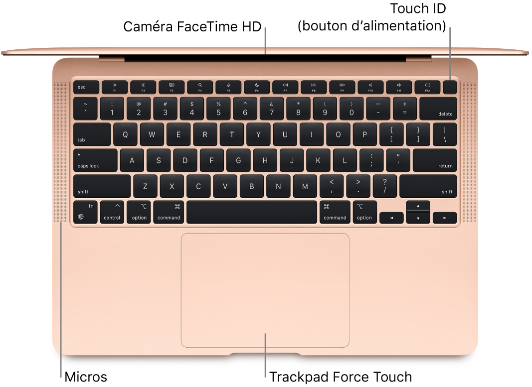 Un MacBook Air ouvert, vu de dessus, avec des légendes pour la caméra FaceTime HD, Touch ID (bouton d’alimentation), les micros et le trackpad Force Touch.