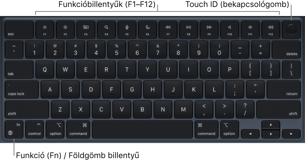 A MacBook Air billentyűzete, felül a funkcióbillentyűk sorával, a Touch ID-val (bekapcsológomb), a bal alsó sarokban pedig a funkció (Fn)/Földgömb billentyűvel.