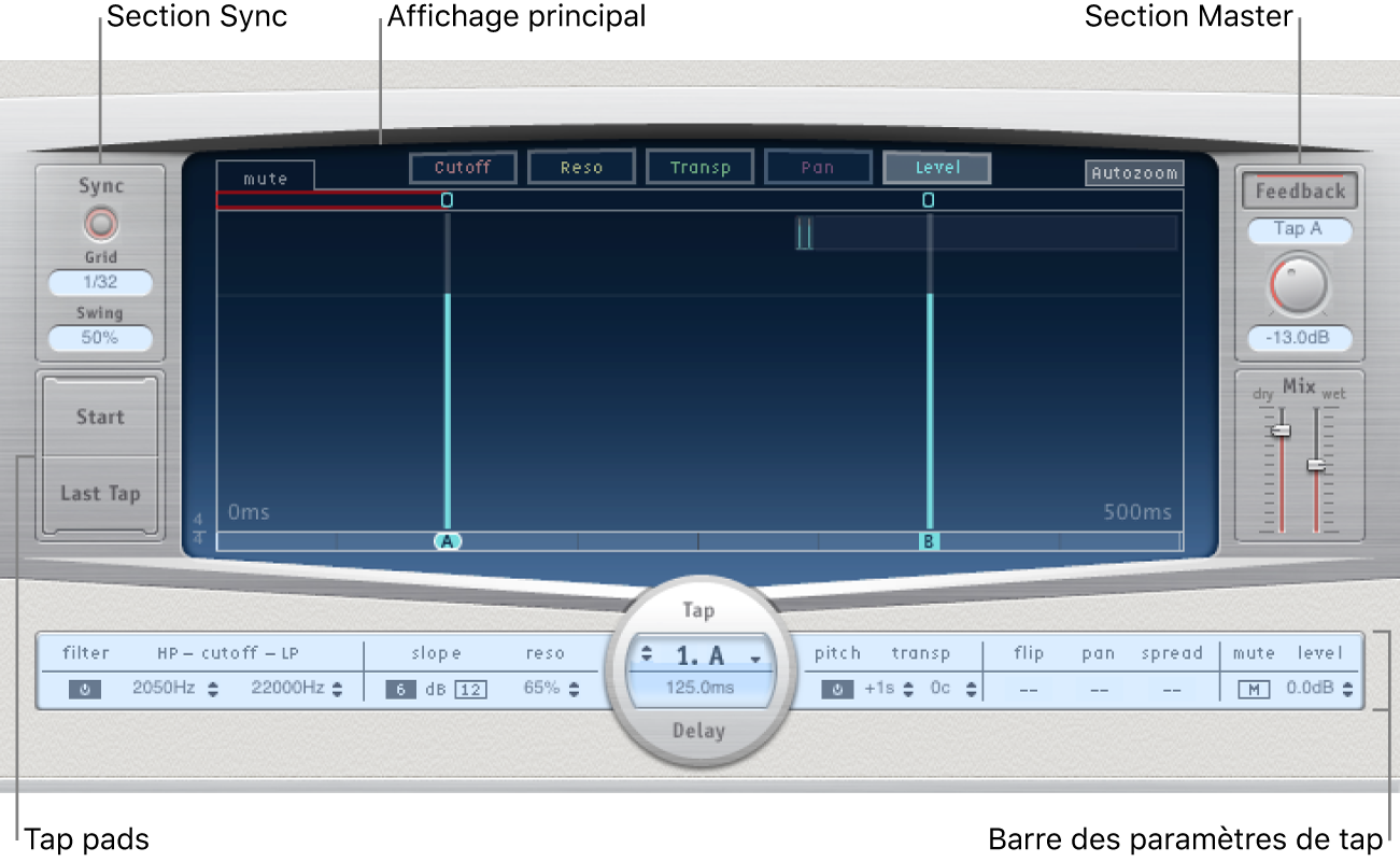 Figure. Fenêtre Delay Designer reprenant les zones principales de l’interface.
