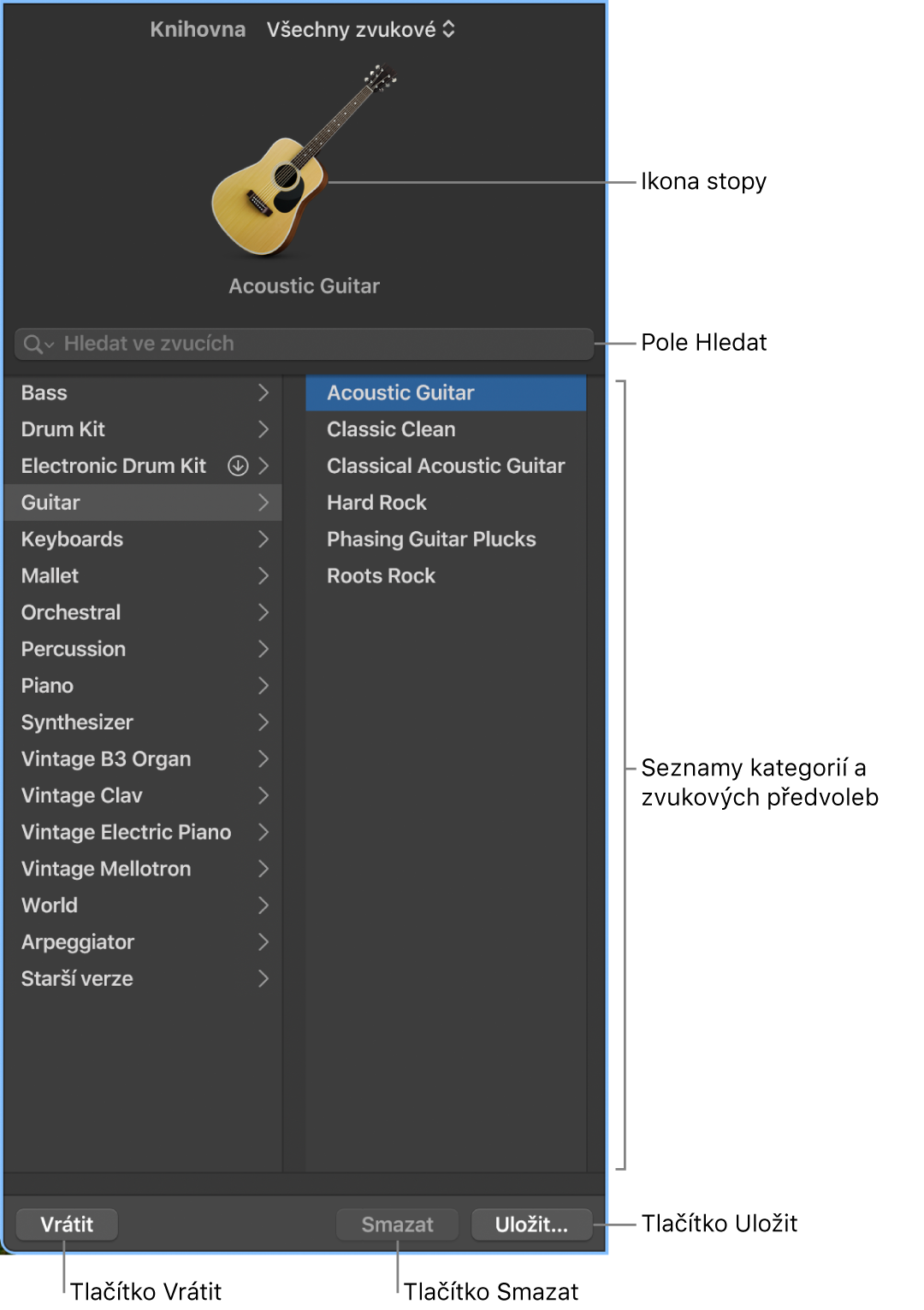 Knihovna s vybranou zvukovou předvolbou