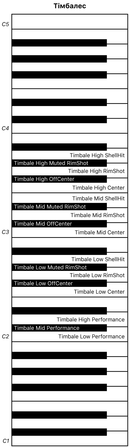 Рисунок. Схема виконання ефекту «Тімбалес».