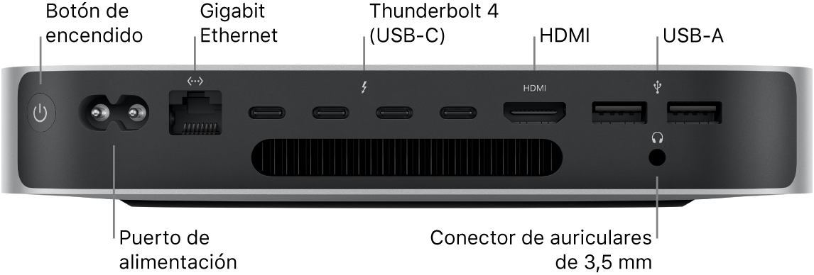 Parte posterior del Mac mini con chip M2 Pro con el botón de alimentación, el puerto de alimentación, el puerto Ethernet Gigabit, cuatro puertos Thunderbolt 4 (USB-C), el puerto HDMI, dos puertos USB-A y el conector para auriculares de 3,5 mm.