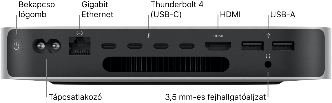Az M2 Pro chippel rendelkező Mac mini hátulja a bekapcsológombbal, a tápcsatlakozóval, a Gigabit Ethernet-porttal, négy Thunderbolt 4 (USB-C) porttal, a HDMI-porttal, két USB-A-porttal és a 3,5 mm-es fejhallgató-csatlakozóval.