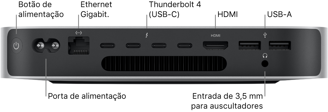 Vista traseira do Mac mini com chip M2 Pro a mostrar o botão de alimentação, a porta de alimentação, a porta Gigabit Ethernet, quatro portas Thunderbolt 4 (USB-C), a porta HDMI, duas portas USB A e a entrada de 3,5 mm para auscultadores.