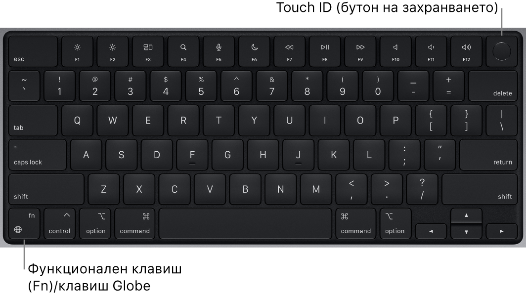 Клавиатурата на MacBook Pro, която показва редицата с функционални клавиши и бутона за захранване Touch ID в горния край и клавиша Function (Fn)/Глобус в долния ляв ъгъл.
