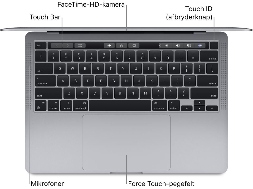 En åben 13" MacBook Pro set fra oven med billedforklaringer til Touch Bar, FaceTime-HD-kameraet, Touch ID (afbryderknappen), mikrofonerne og Force Touch-pegefeltet.